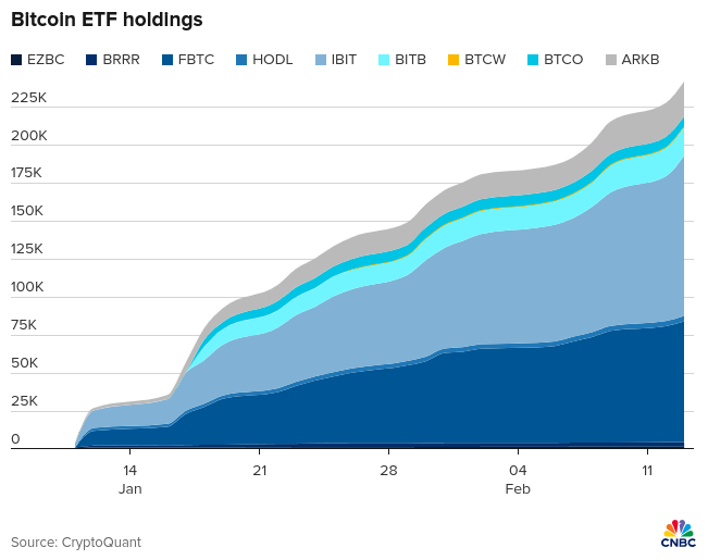 Bitcoin ETF holdings