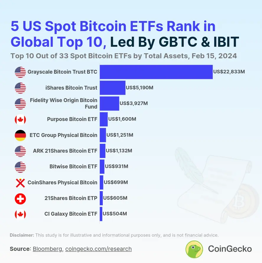 Spot Bitcoin ETFs by Numbers