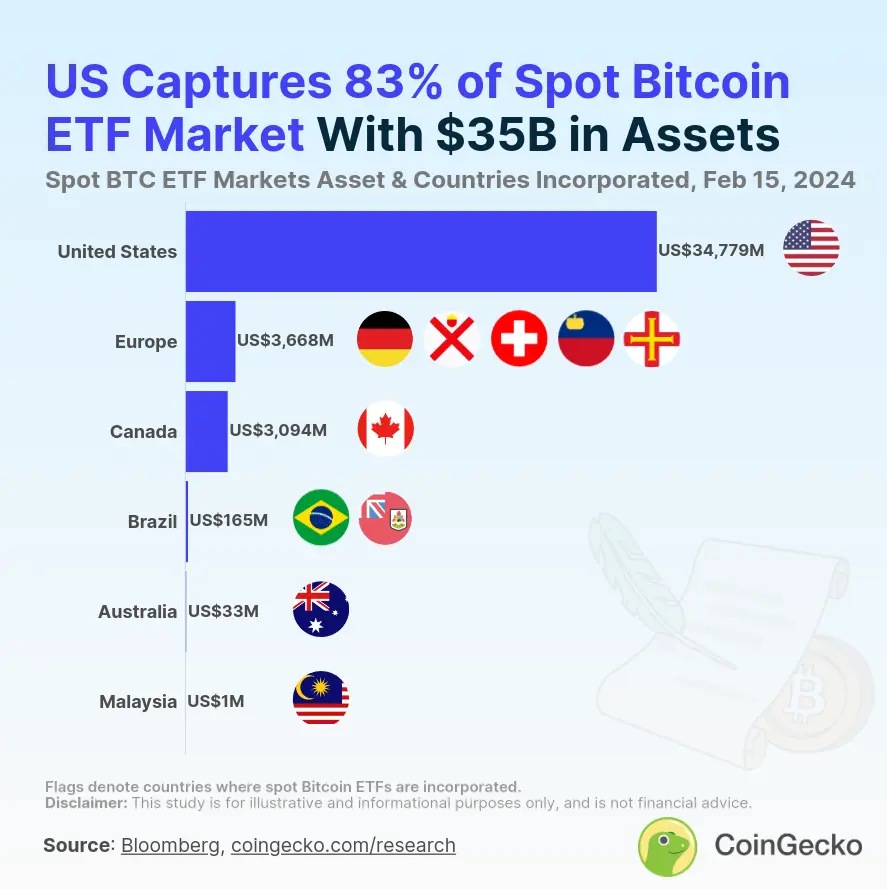 U.S. Ascends to the Top in ETF's