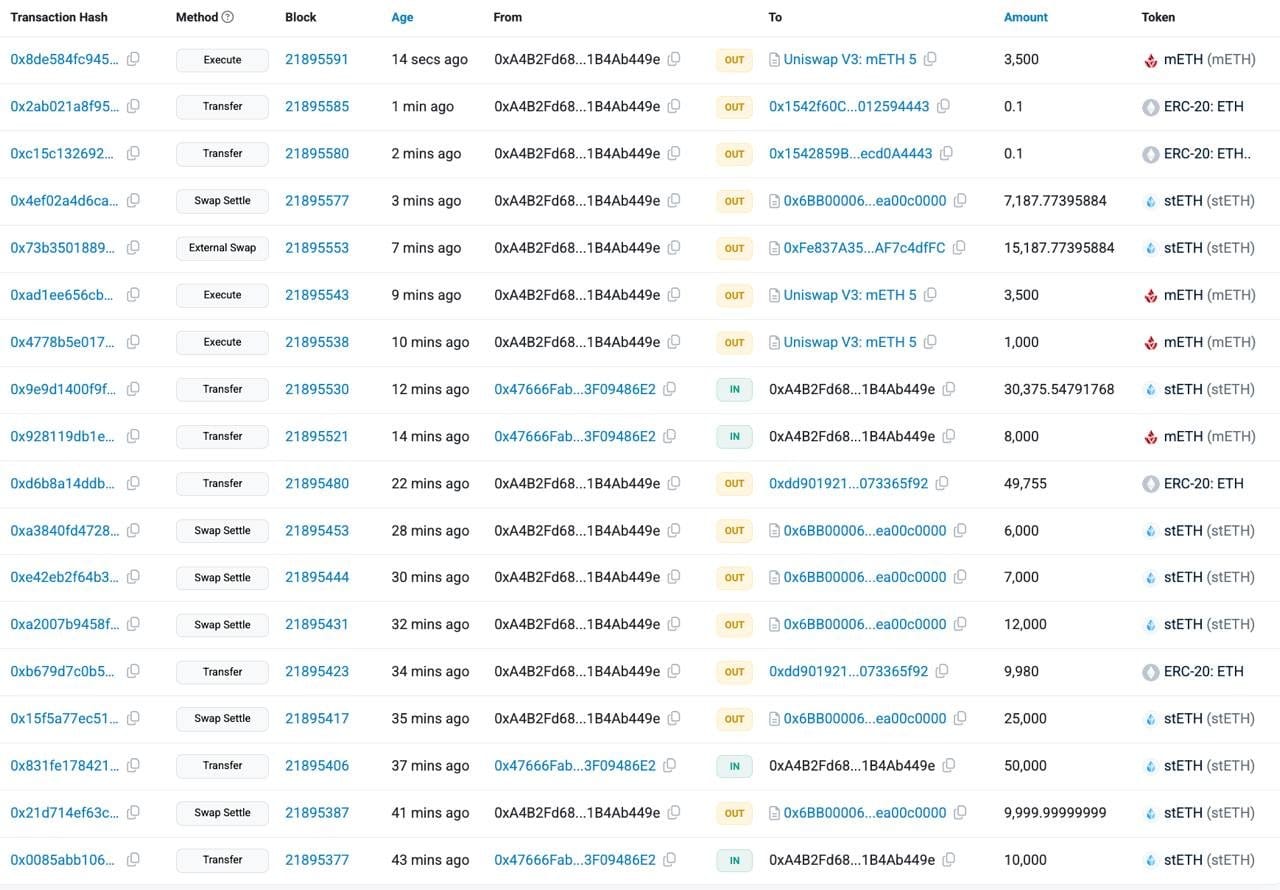 Bybit eth hack outflows